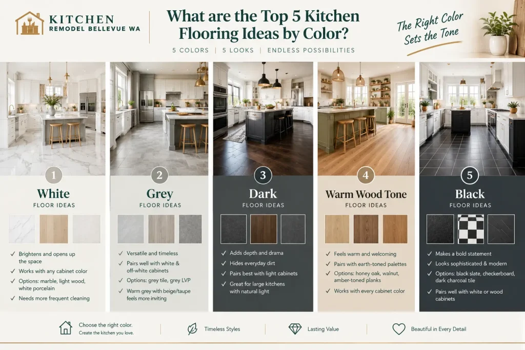 Kitchen Flooring Ideas by Color
